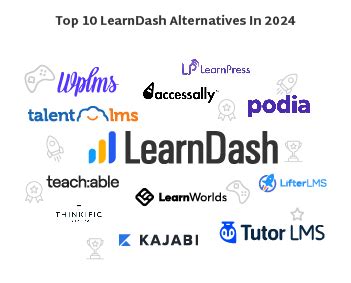 Best CORE MyCred Alternatives 2024 .